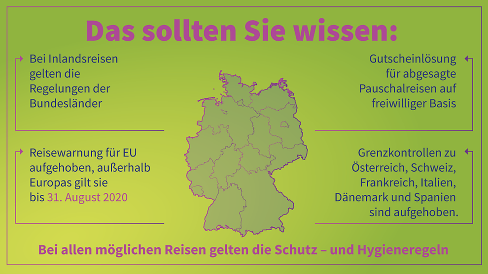 Grafik Reisende und Pendler Corona